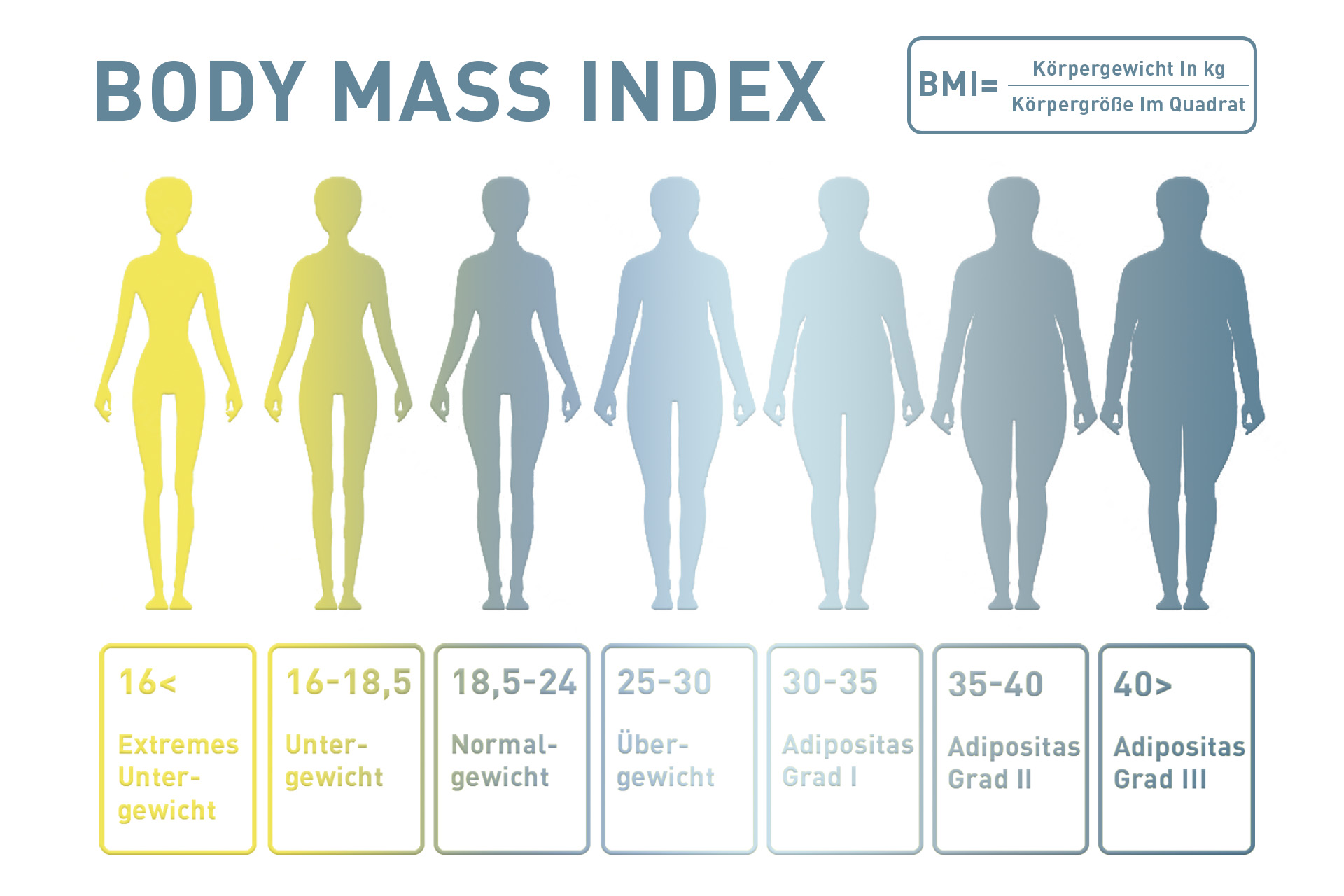 Frau jahre normalgewicht 55 BMI Tabelle
