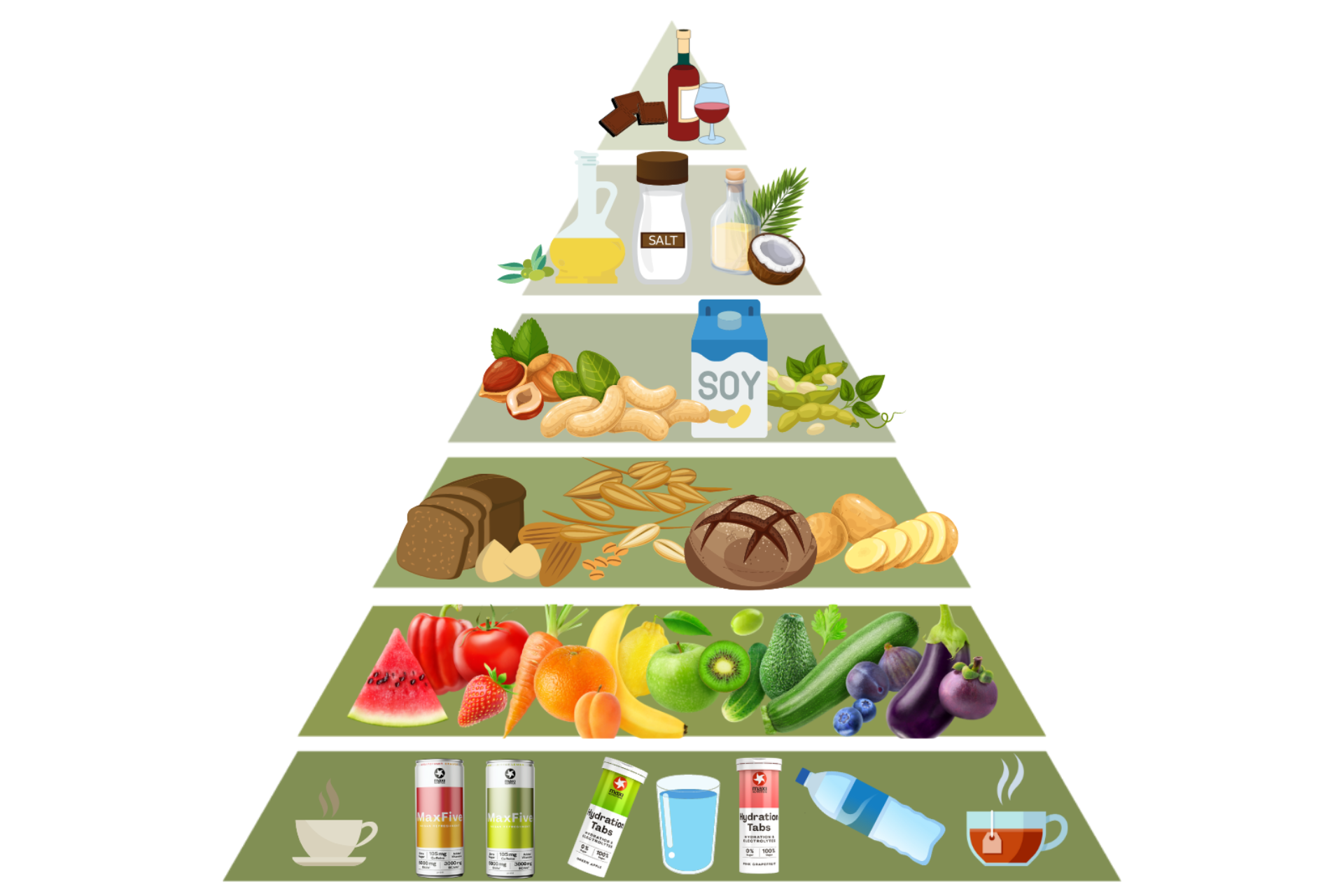 vegane-ernährungspyramide